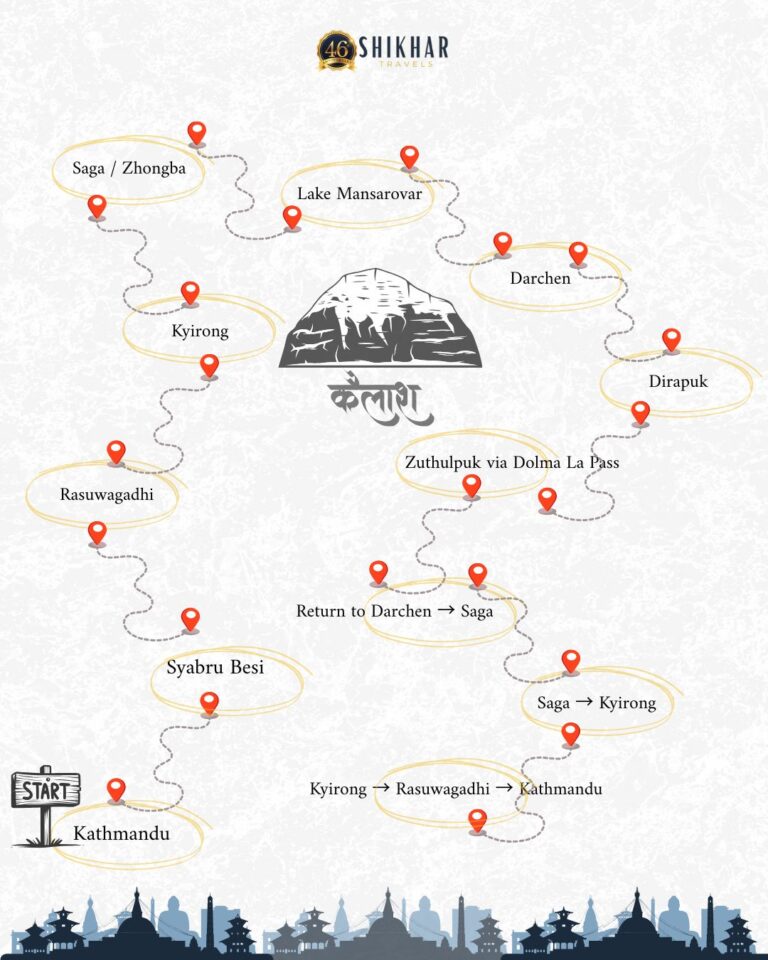 Kailash Mansarovar Yatra Route